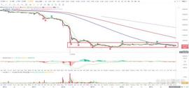 比特币btc行情分析（8/21）