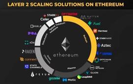 比特币 Layer 2 的破熊行动！