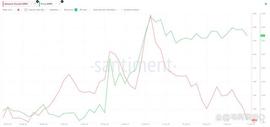 Ripple（XRP）是否会进行价格调整？