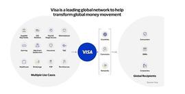 Visa发布实验性解决方案：通过 Visa卡支付链上Gas费用