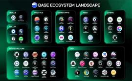 脱水专题：Base生态的“土狗”怎么玩