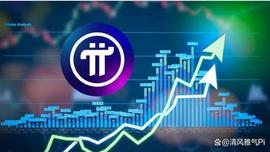 Pi网络IOU价格达到8810万英镑，有复苏迹象！