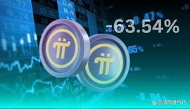 最新消息，Pi Coin欠条价格在没有Mainnet推出的情况下下跌！