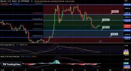 为什么坚挺但区间震荡的 BTC 对多头来说是个好兆头