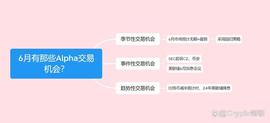 6月币圈有哪些Alpha交易机会？