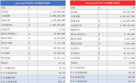 布局坎昆升级，OP和ARB谁是更佳选择？