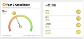 8.29早盘分析，上下震荡，保持高抛低吸的策略！