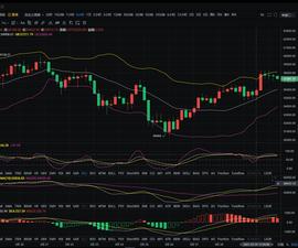 BTC今日行情简析