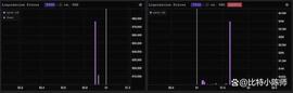 Prime Trust 停止提款后交易员做空 TUSD 稳定币