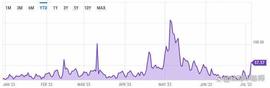 重大消息 以太坊用户一直在燃烧 ETH 来铸造神秘代币！
