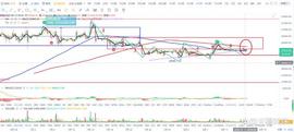 比特币btc行情分析（8/15）
