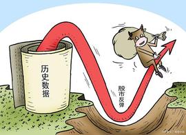 股市中贪婪与恐惧的本质以及如何面对？