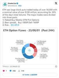 质押以太坊与购买 NFT：哪个回报更大？