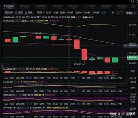 币圈擎天：BTC7000一线已然失守下方仍有空间