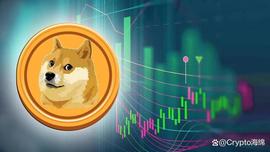 DOGE面临下行压力——狗狗币多头会避免进一步下滑吗？