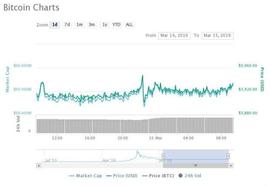 分析师：比特币(BTC)是否会重演2018年11月崩盘前的价格走势？