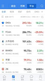 从经济学角度分析币安、火币、OKEx平台币价值