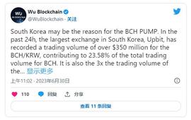 比特币现金 (BCH) 飙升 30%：反弹背后的原因是什么？
