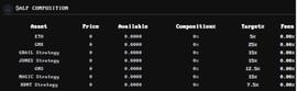 Arbitrove：Arbitrum 生态指数收益产品，即将在 Camelot上发行