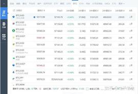 比特币交易平台有哪些？比特币怎么获得