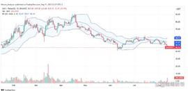 GMX 1个月下跌24%，鲸鱼迅速抛售：这是怎么回事？