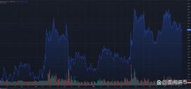 XRP 下一步：这就是为什么它可能会上涨