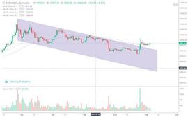 小白盘：比特币BTC溢价38%,11月5日行情分析