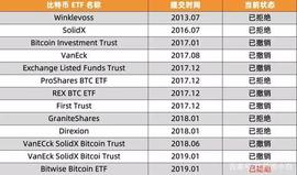 比特币和以太坊的2019，有涨有跌？