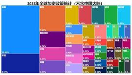 全球加密技术监管