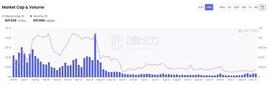 NFT的2022：造神结束 细分开始