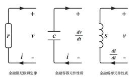 杨歌：金融电路与 Web3 经济模型原理