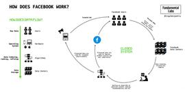全面解析Web3社交：深层次的链上社交将成为可能