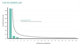 a16z 游戏投资人：游戏制作人获得资金的多种途径