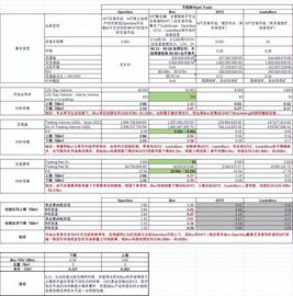 脱水大字报：空投季又来了！（2月16日）