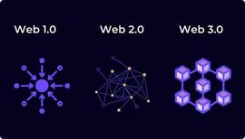 脱水大字报：Paradigm不再热衷Web3