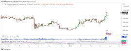 Yearn Finance 宣布新的流动性质押产品，YFI 价格达到 1 万美元