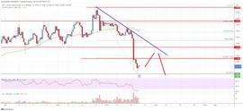EOS 价格分析：上方1.15强压