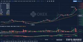 比特币合约突破一万美金大关，OKEx合约手续费再次下调
