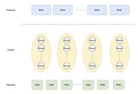 扩容新尝试——Marlin中继网络协议｜TokenInsight