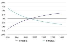 2020 12月数字资产USDT永续合约研究报告｜TokenInsight