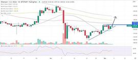 因为 ETH 在 7 天内飙升 10%——这是下一步的发展方向