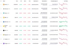 ETH、DOT这些山寨币谁涨谁跌？