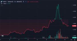 Ripple-SEC 裁决后 1INCH 暴跌 34%