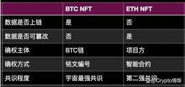 Ordi给出低筹码机会，你抄底了吗？竟还有炒作空间？