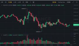 比特币跌穿2.4万，3月不升息几率近40%现在是入场的最佳时机吗？