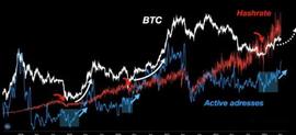 周初市场“火红”？Memecoin 季节即将结束？