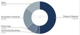 GRAIL新项目FactorDAO，如何参与公售？