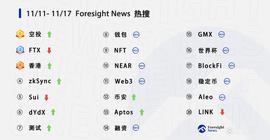 每周热搜｜「dYdX」与「钱包」上榜，去中心化抬头