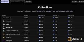 金色观察｜一文读懂 Sudoswap：NFT流动性的狂欢or项目终结者？