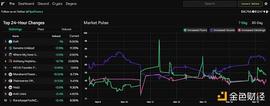 金色观察｜全面探索NFT技能树